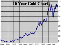 imgi 3 goldchart imgi 3 goldchart